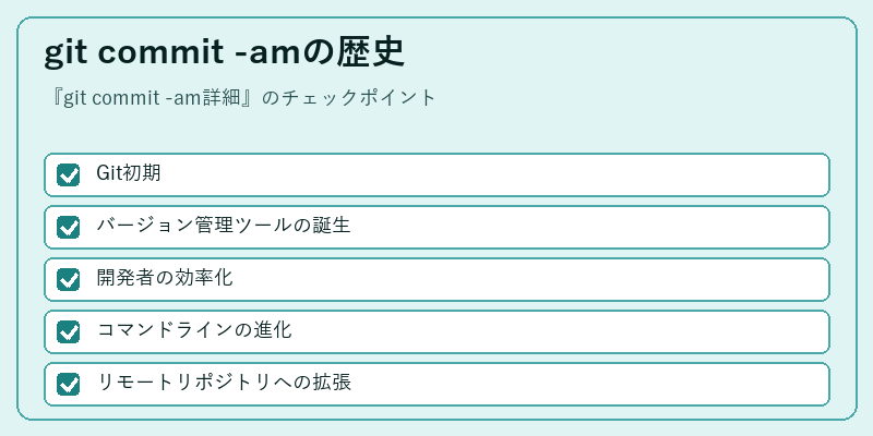 git commit -amの歴史