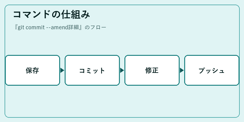 コマンドの仕組み