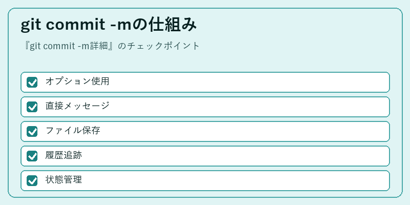 git commit -mの仕組み