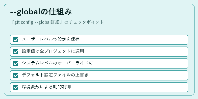 --globalの仕組み