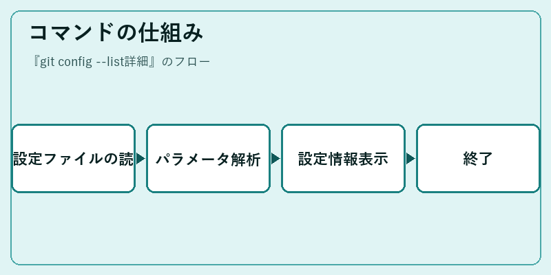 コマンドの仕組み