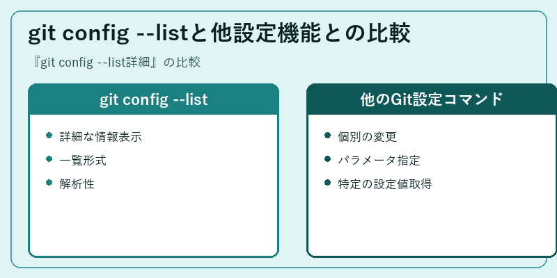 git config --listと他設定機能との比較