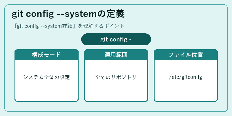 git config --systemの定義