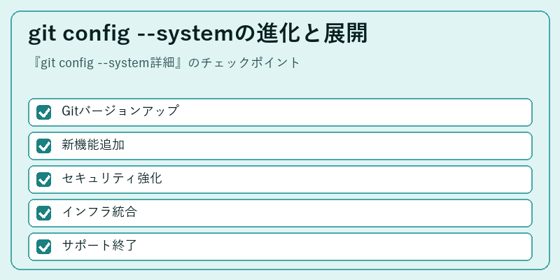 git config --systemの進化と展開
