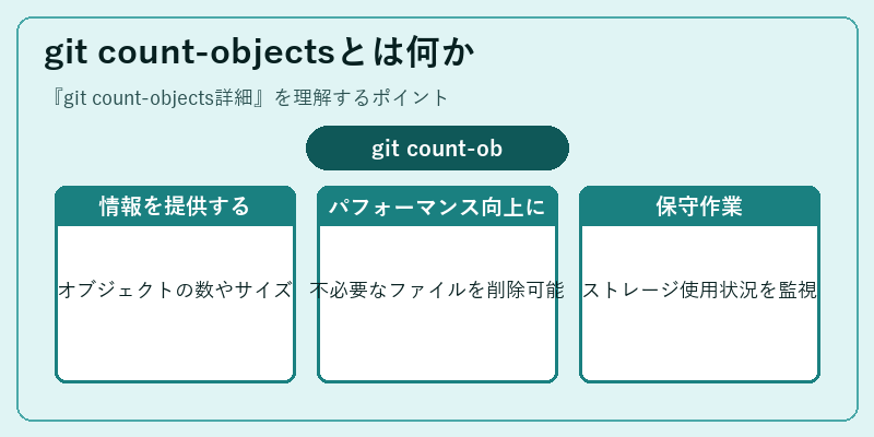 git count-objectsとは何か