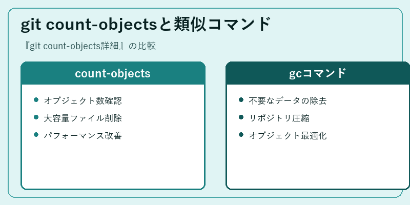 git count-objectsと類似コマンド