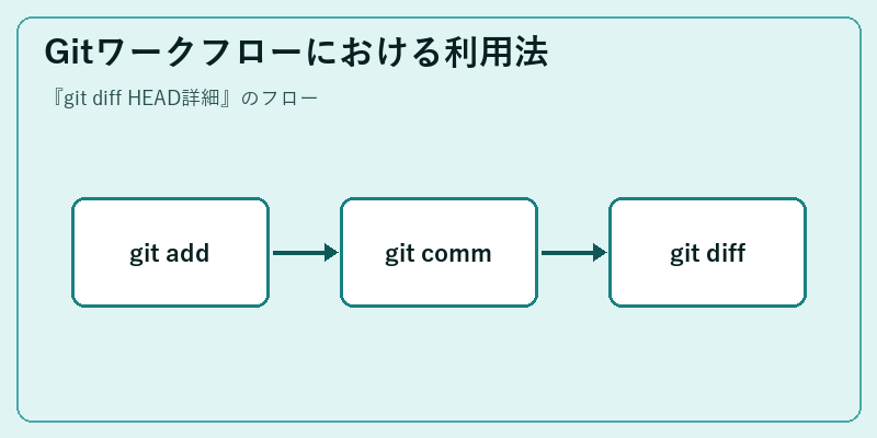 Gitワークフローにおける利用法