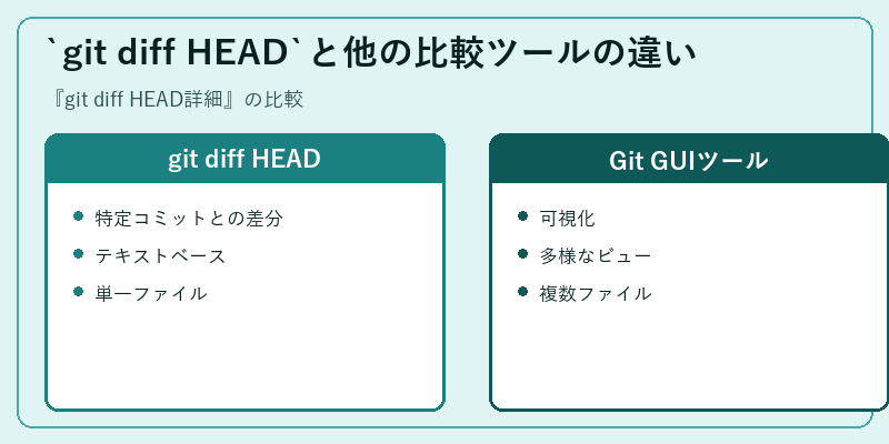 `git diff HEAD`と他の比較ツールの違い