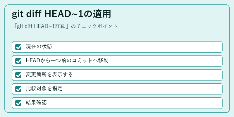 git diff HEAD~1の適用