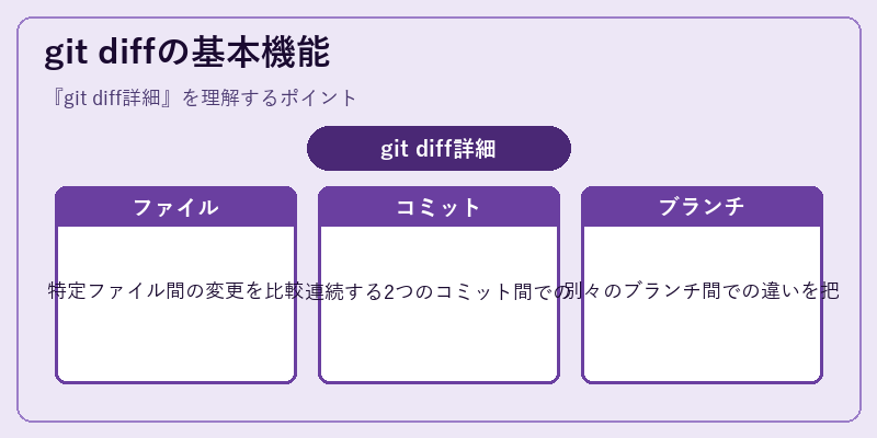 git diffの基本機能