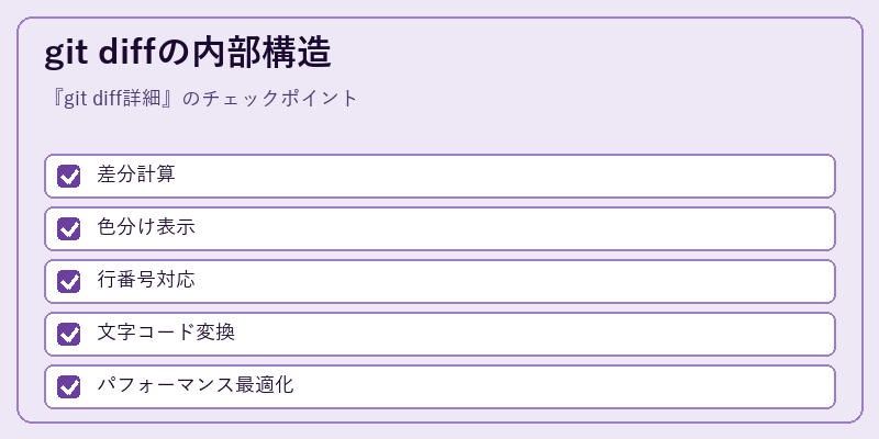 git diffの内部構造