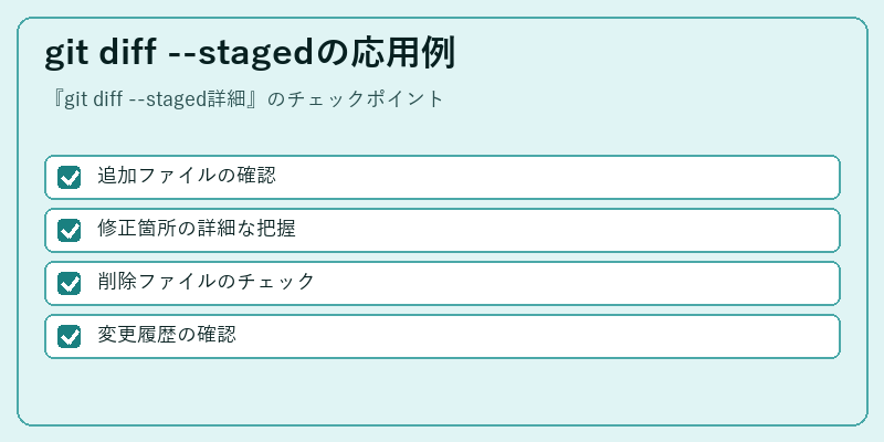 git diff --stagedの応用例