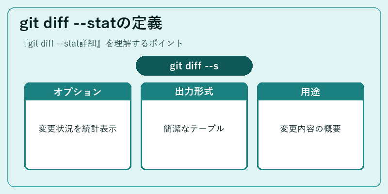 git diff --statの定義