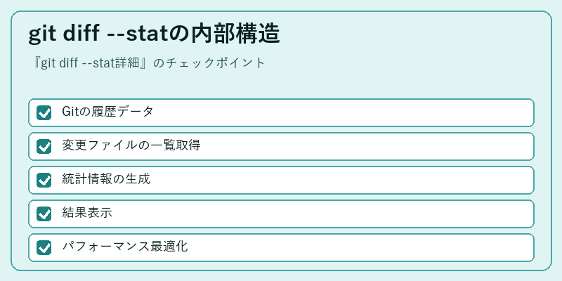 git diff --statの内部構造