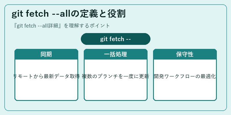 git fetch --allの定義と役割