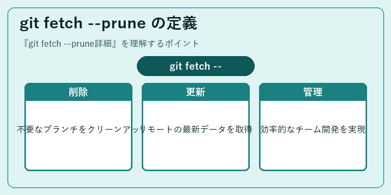 git fetch --prune の定義