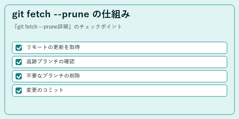 git fetch --prune の仕組み