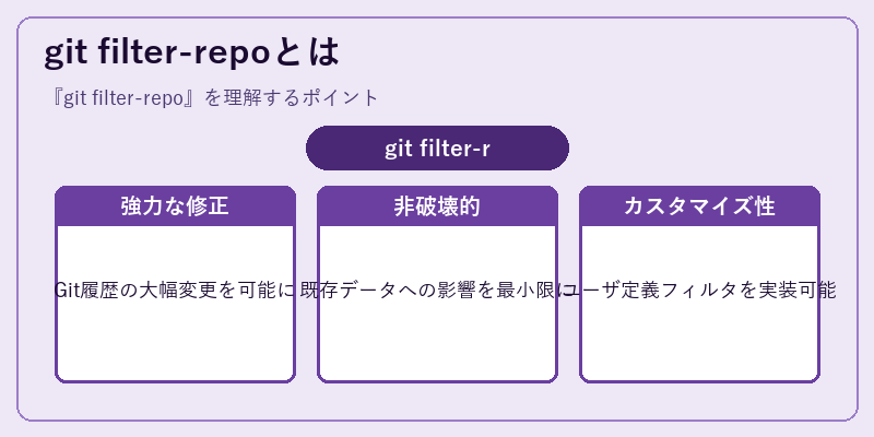 git filter-repoとは