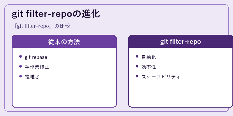 git filter-repoの進化