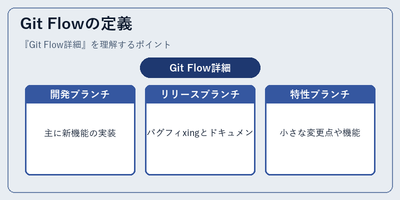 Git Flowの定義