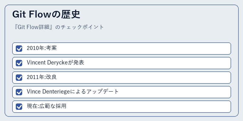 Git Flowの歴史