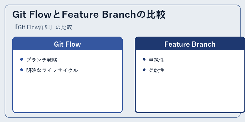 Git FlowとFeature Branchの比較