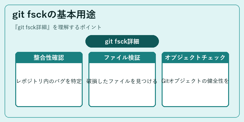 git fsckの基本用途