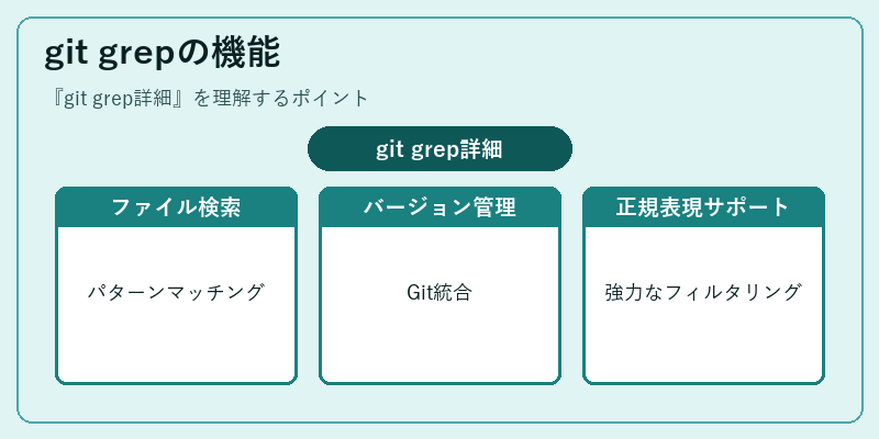 git grepの機能