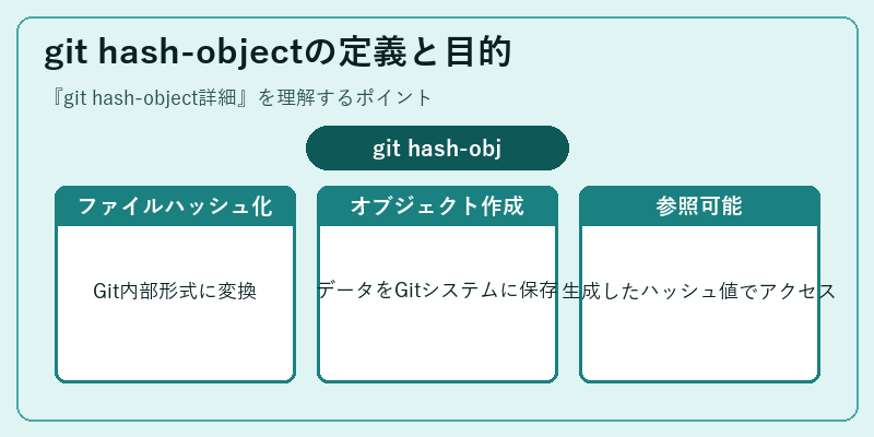 git hash-objectの定義と目的