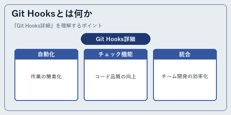 Git Hooksとは何か