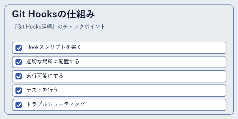Git Hooksの仕組み
