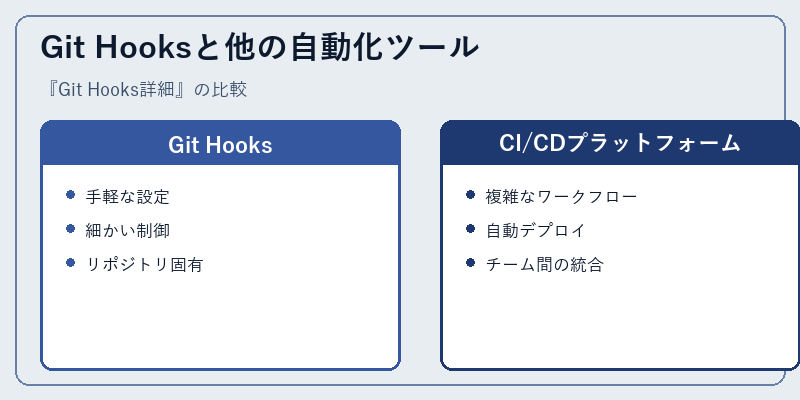 Git Hooksと他の自動化ツール