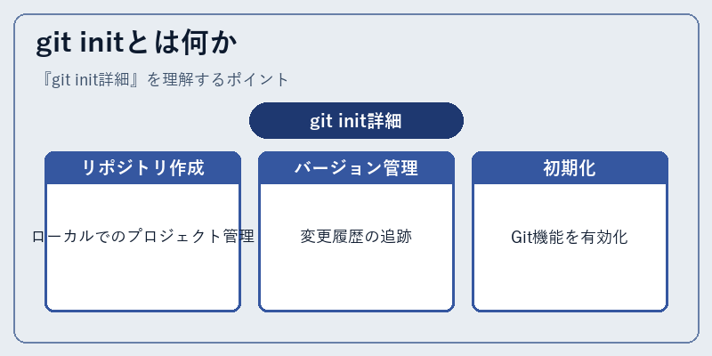 git initとは何か