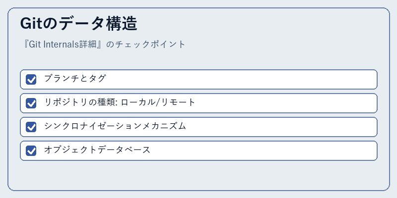 Gitのデータ構造
