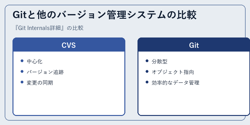 Gitと他のバージョン管理システムの比較