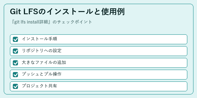 Git LFSのインストールと使用例