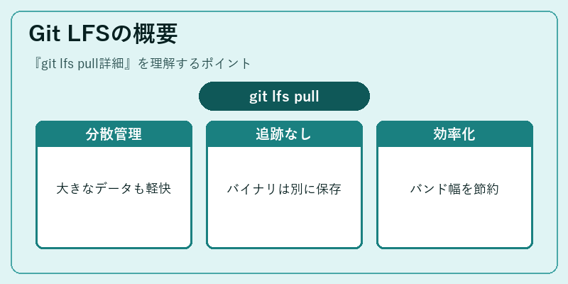 Git LFSの概要