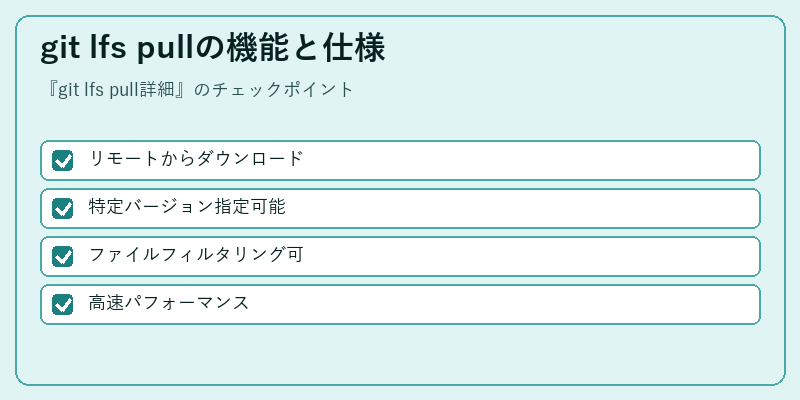git lfs pullの機能と仕様