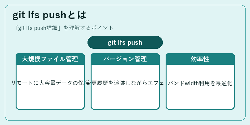 git lfs pushとは