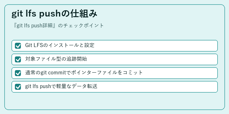 git lfs pushの仕組み