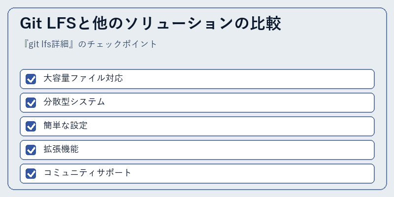 Git LFSと他のソリューションの比較