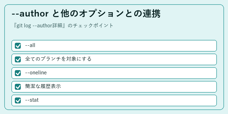 --author と他のオプションとの連携