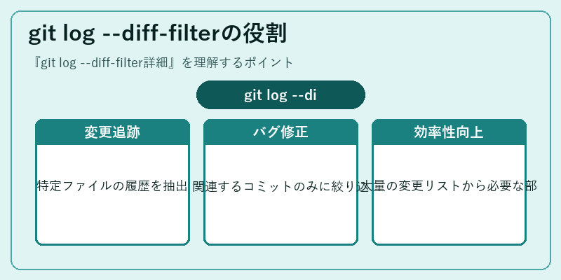 git log --diff-filterの役割