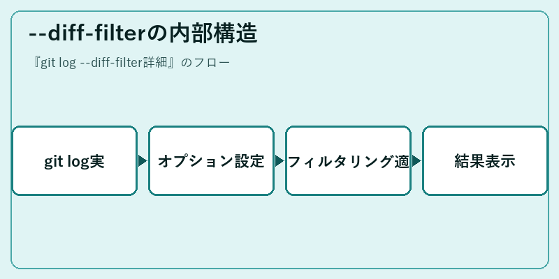 --diff-filterの内部構造