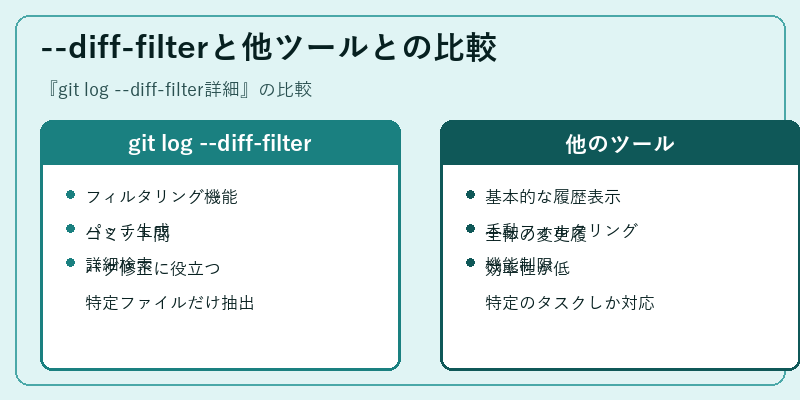 --diff-filterと他ツールとの比較