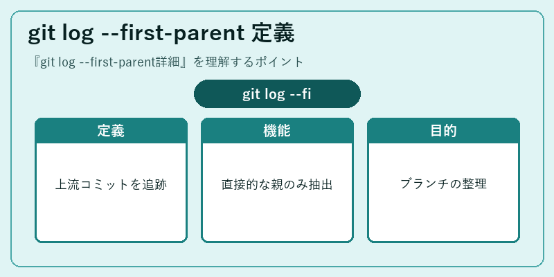 git log --first-parent 定義
