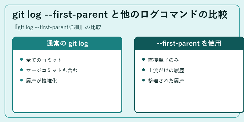 git log --first-parent と他のログコマンドの比較
