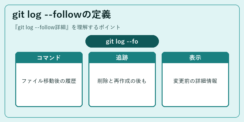 git log --followの定義
