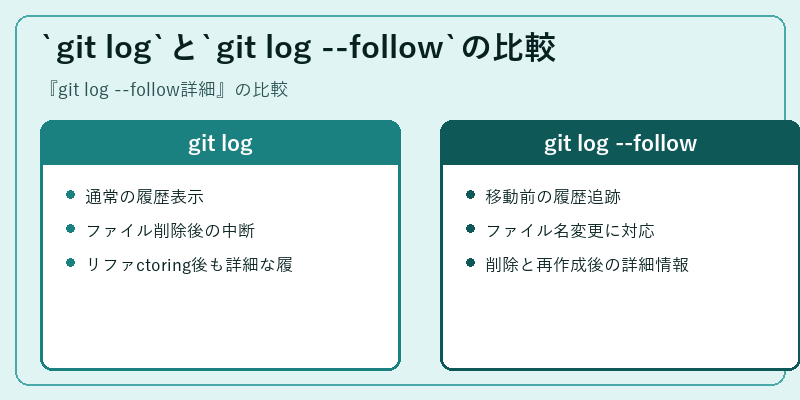 `git log`と`git log --follow`の比較