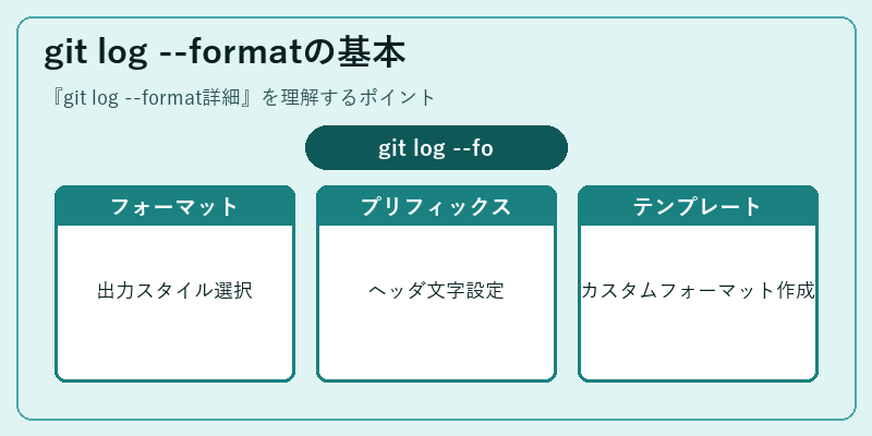 git log --formatの基本